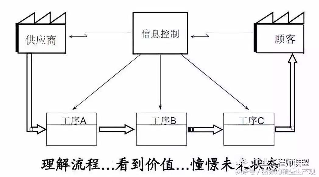 One flow (how much water per hour is one flow rate)